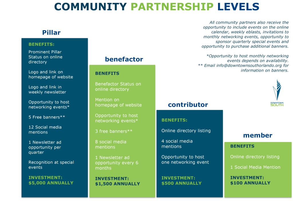 2016 March DSO_CommunityPartnerships-2